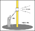 サイン計画の図